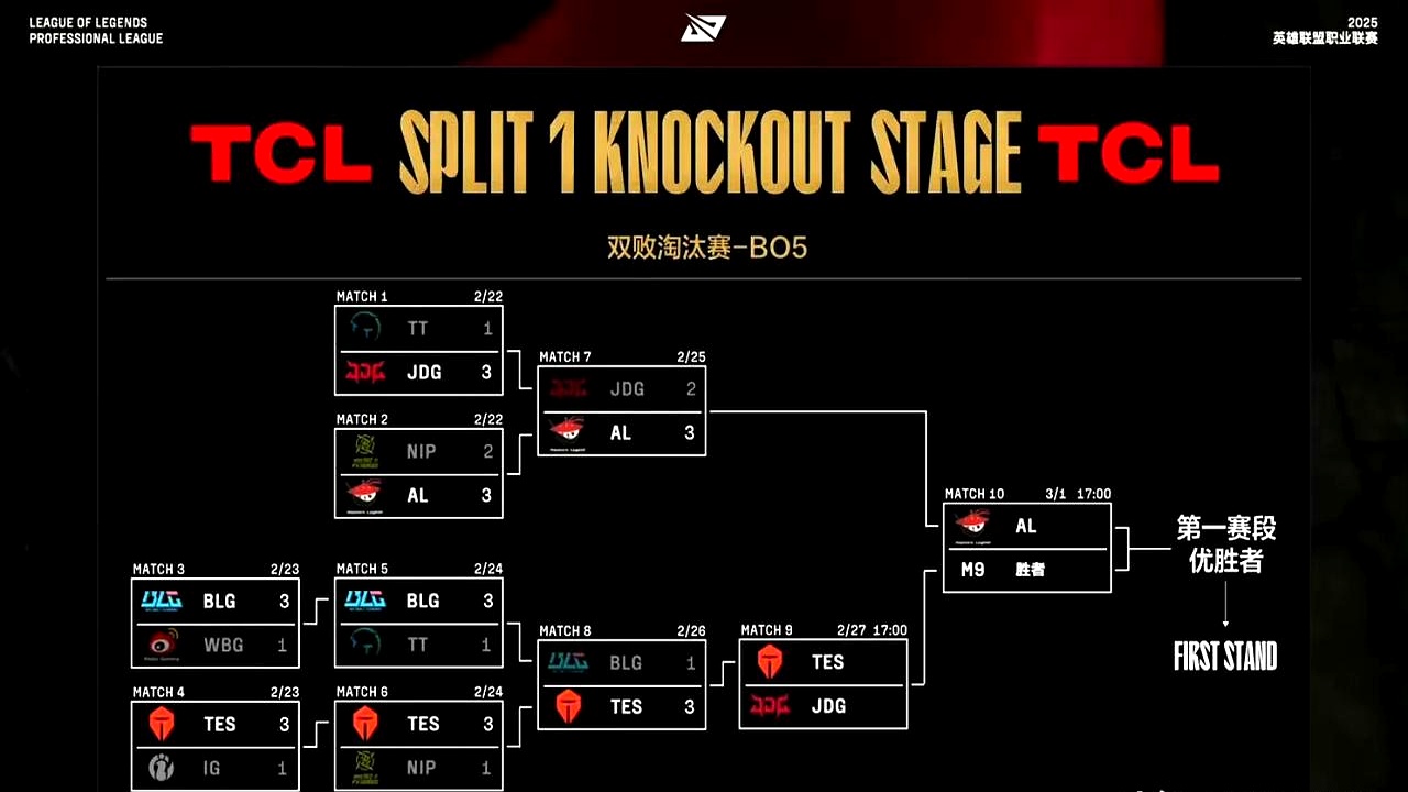JDG翻盘EDG，Xiaohu单局斩获MVP峡谷大战四强赛，成为赛场最大亮点的简单介绍